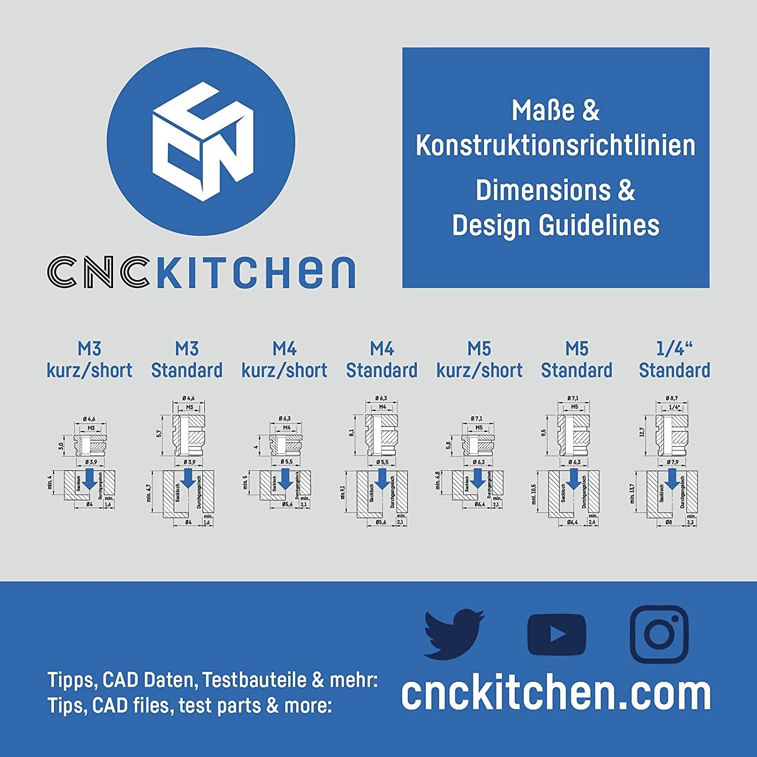 www.cnckitchen.com