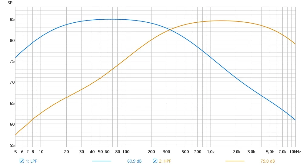 Äquinoktium_HPF_LPF.webp