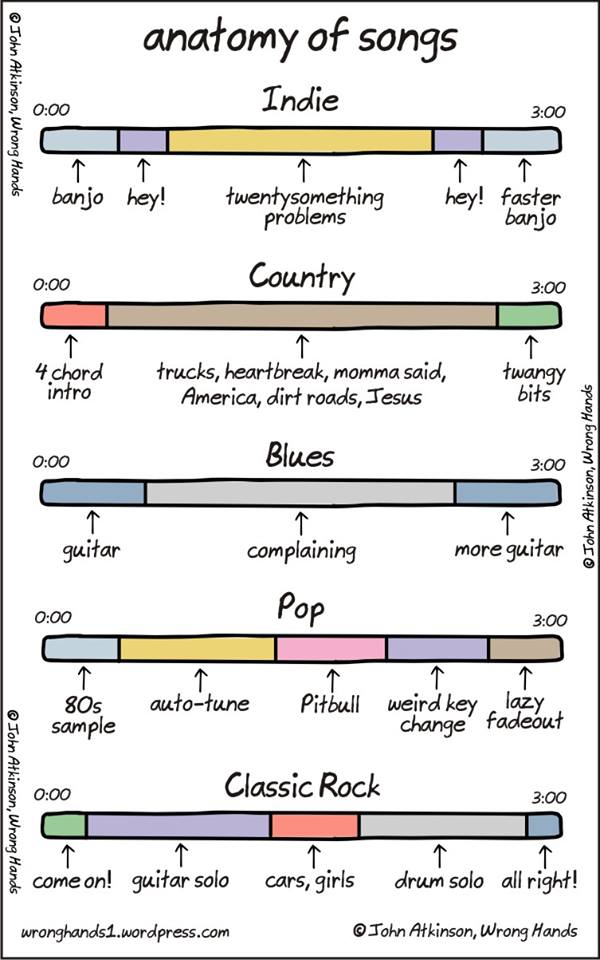 anatomyOfSongs.jpg