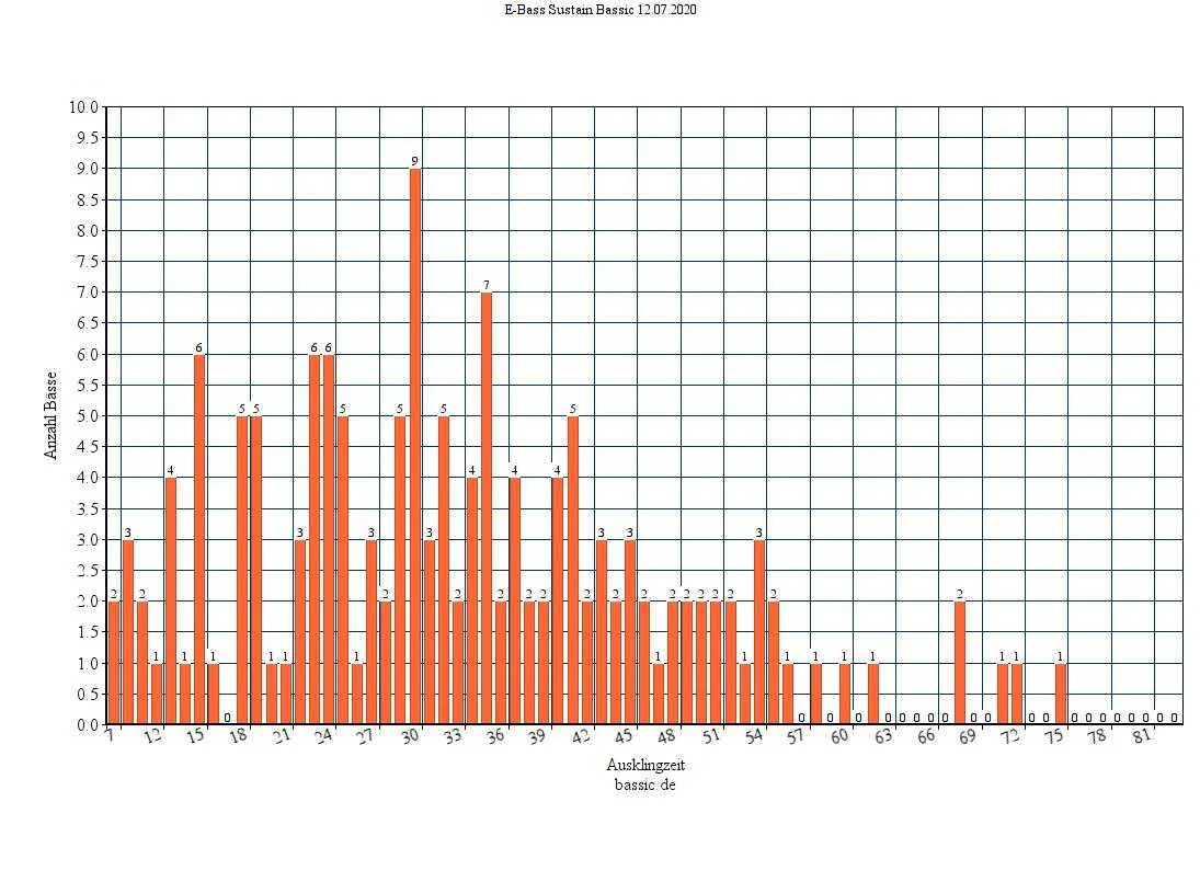 bassic Sustain12072020.jpg