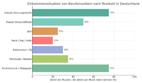 Berufsmusiker.JPG