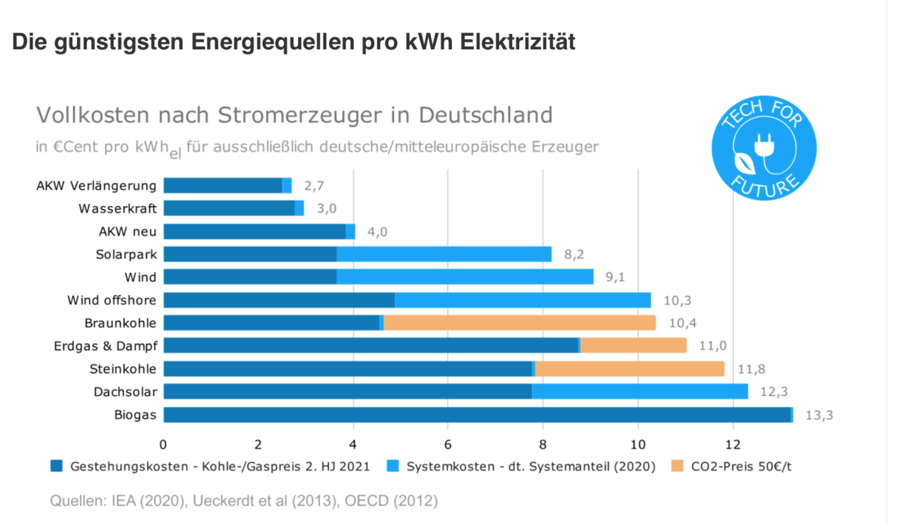 Bildschirmfoto 2022-03-06 um 12.45.25.png