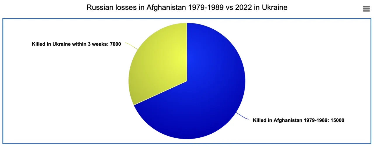 Bildschirmfoto 2022-03-18 um 15.24.55.webp