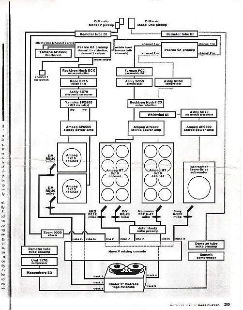 Billys Rig in Bump Ahead Recording.jpg