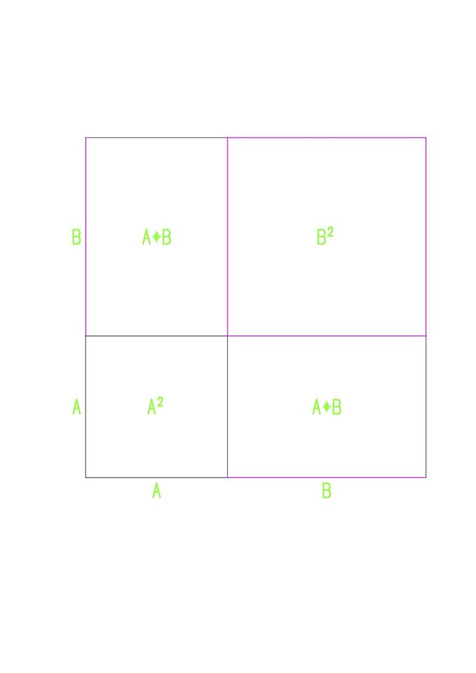 Binomische Formeln Quadrat.jpg