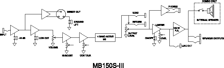 Block_MB-S.png