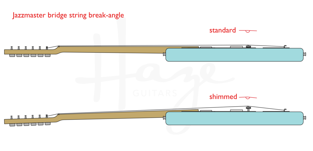 BLOGIMG+-+Neck+Angle+-+Fender+Jazzmaster.png