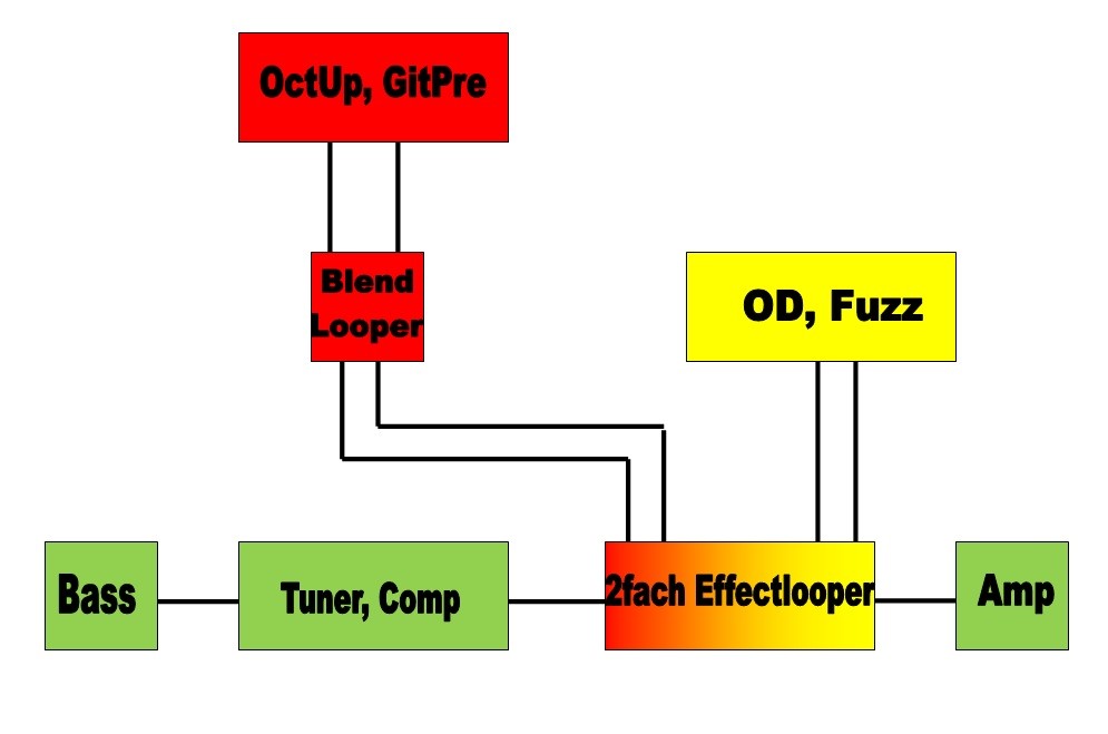 Board Layout.jpg