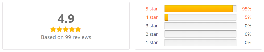 customer ratings.png