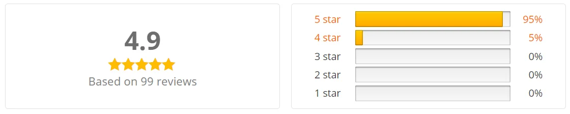 customer ratings.webp