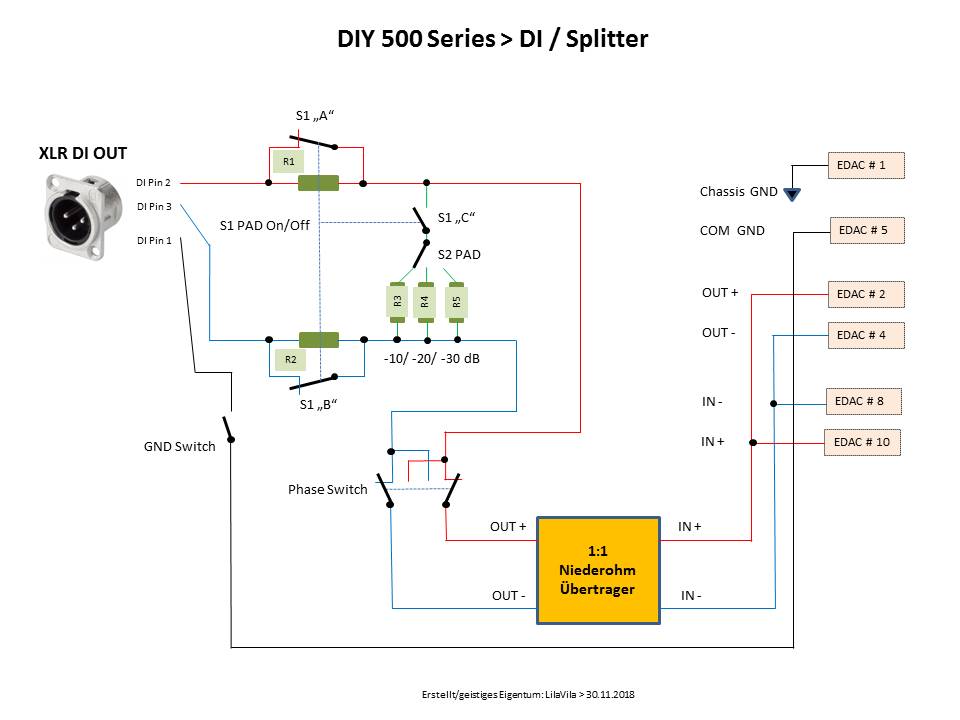 DIY 500 Series DI.jpg
