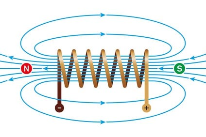 Elektromagnet.jpg