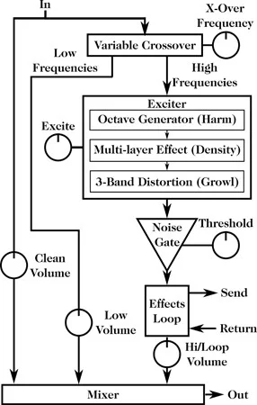 exciter-block-diagram-1.webp