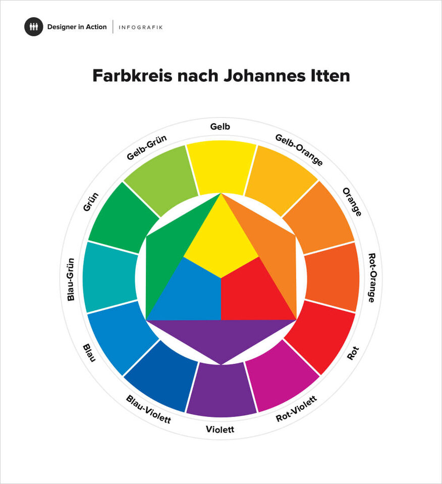 farbkreis-itten.jpg