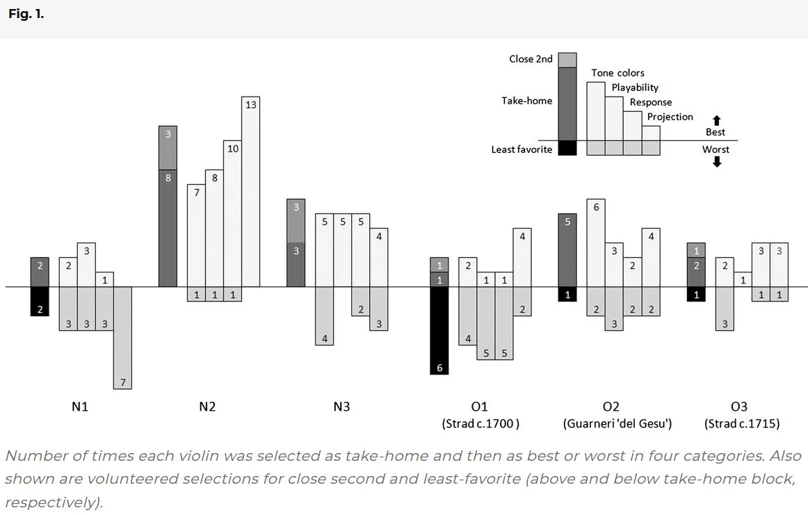 figure1-stradivariunbeliebt.jpg