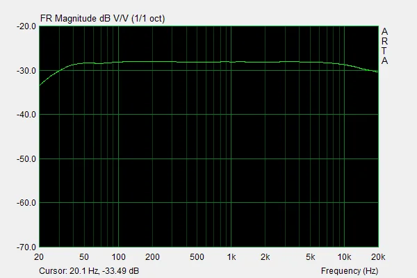 Frequenzgang Markbass LM 2.webp