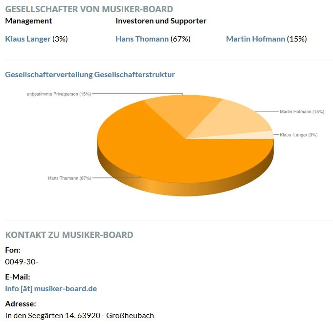 Gesellschafter Musikboard und Bassic.webp