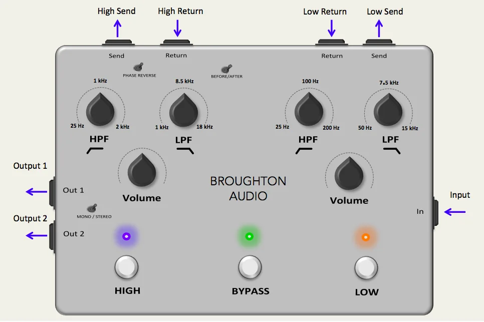 H-LPF blender 2-16-2017.webp