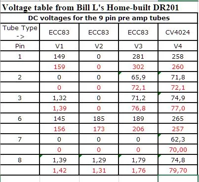 Hiwatt DR405 CF Spannungen.JPG