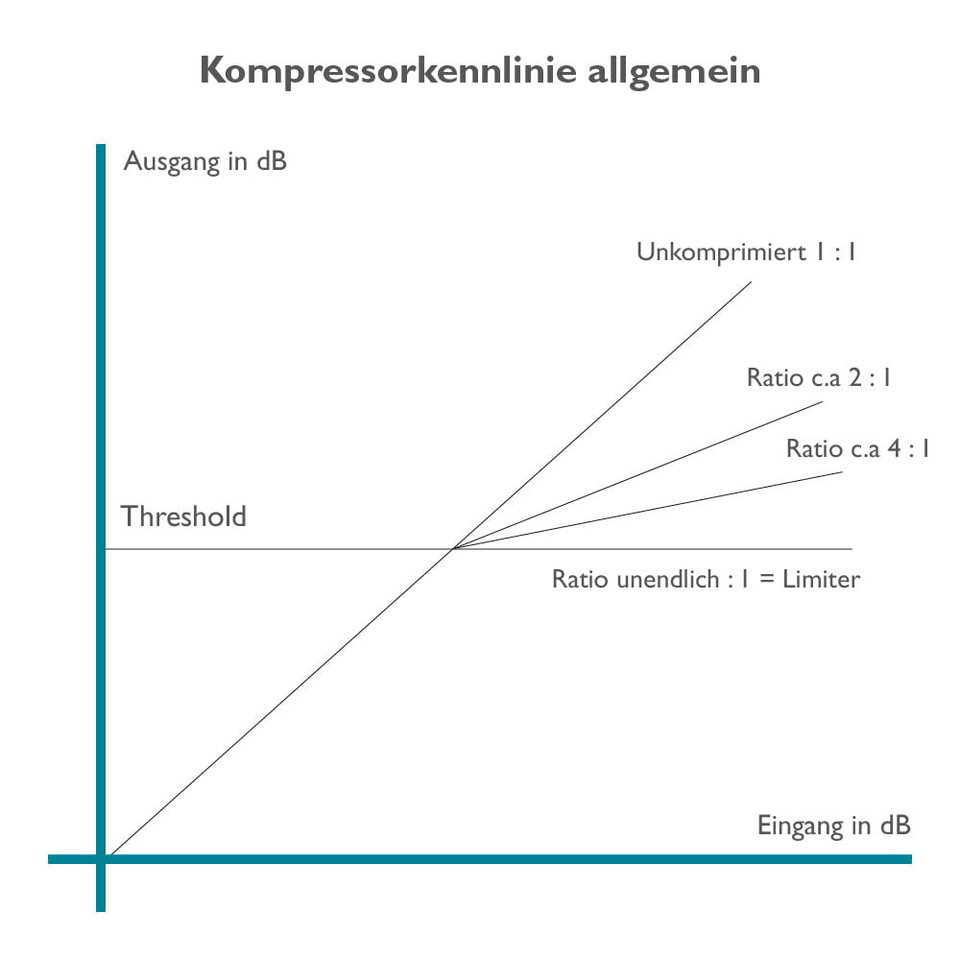kompressorkennlinie_ger.jpg