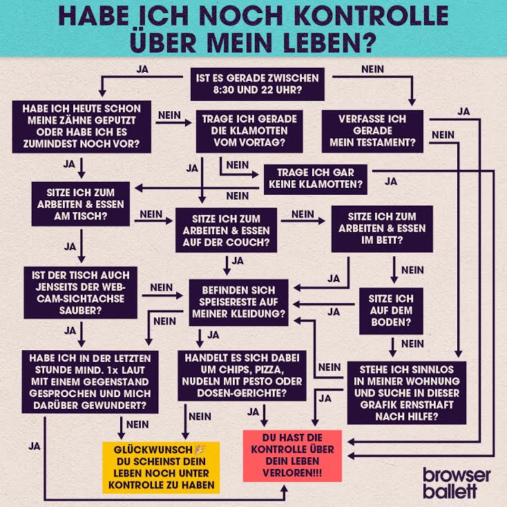 Kontrolle.jpg
