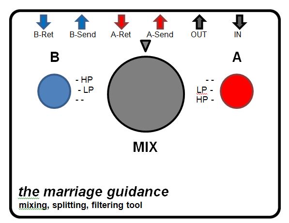 marriage_guidance.JPG
