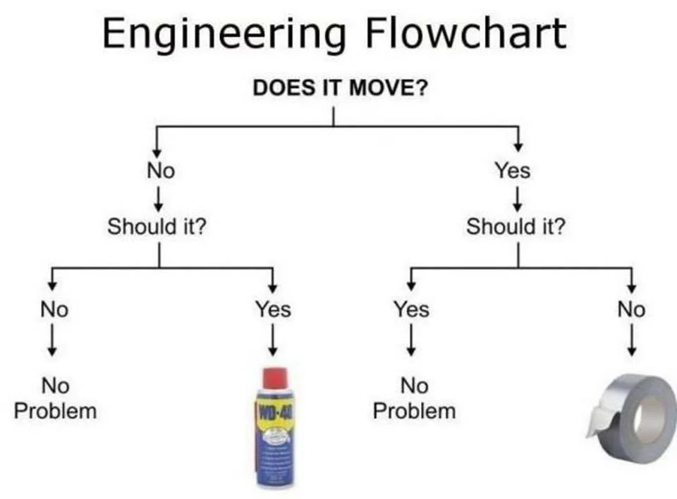 minimum engeniering flowchart.webp