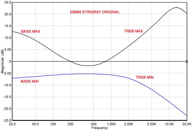 MMStingray2-Bandvolltreblebassundminimum.jpg