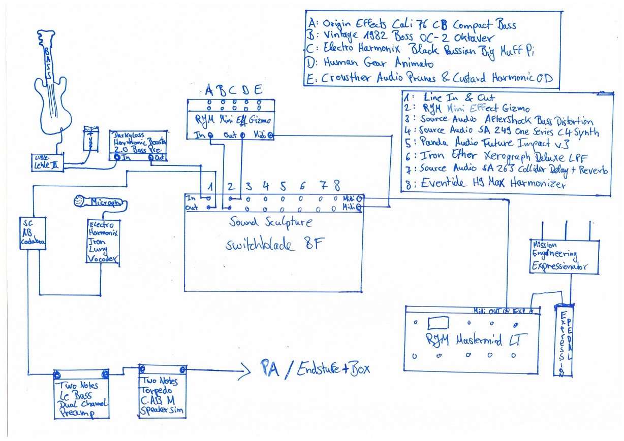 Pedalboard Plan SN2.jpg