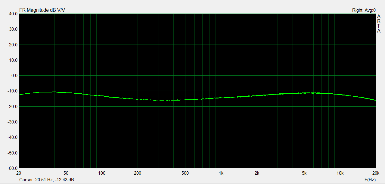 Post EQ alles auf 12 Cont und Pres aus.png