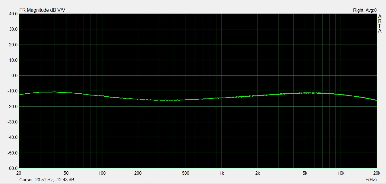 Post EQ alles auf 12 Cont und Pres aus.webp