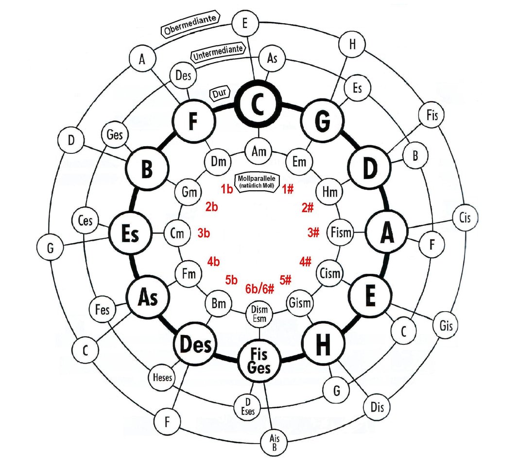 quintenzirkel erweitert - 0041k.JPG