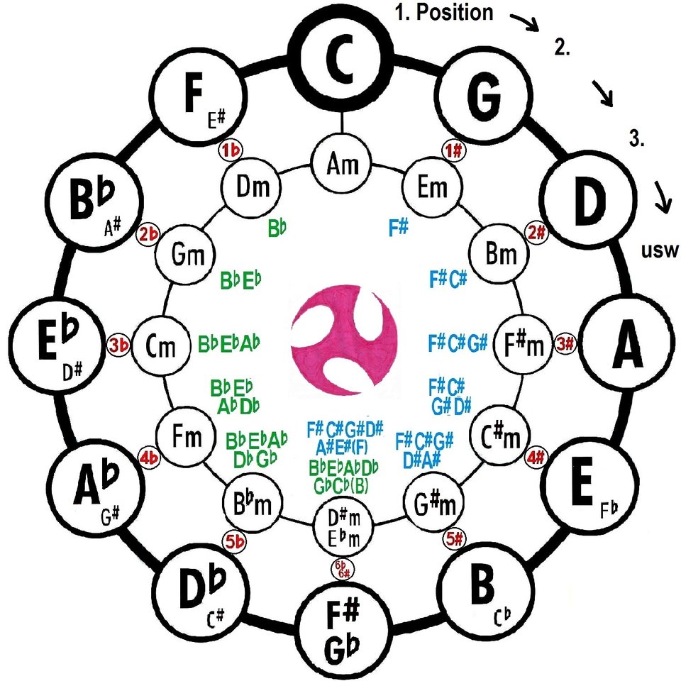 quintenzirkel groß -06k.jpg