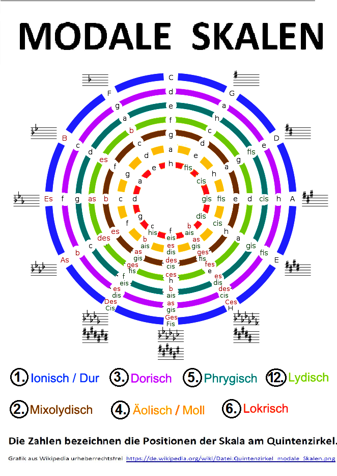 QZ modal Scales EN + Pos -wiki 11.png