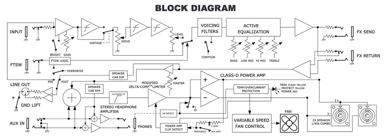 rumble800_blockdiagram.jpg