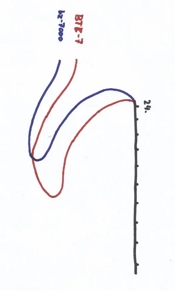 Scan BTB7 vs bz7000.webp
