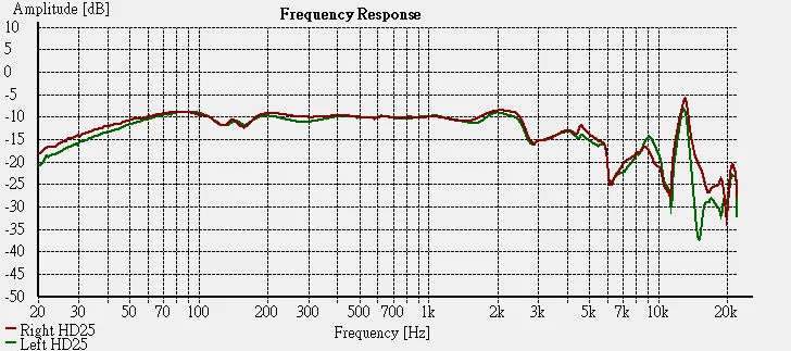sennheiser-hd-25-frequency-response-graph.png