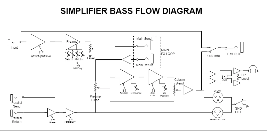 SimplifierBASS_FLOW.png