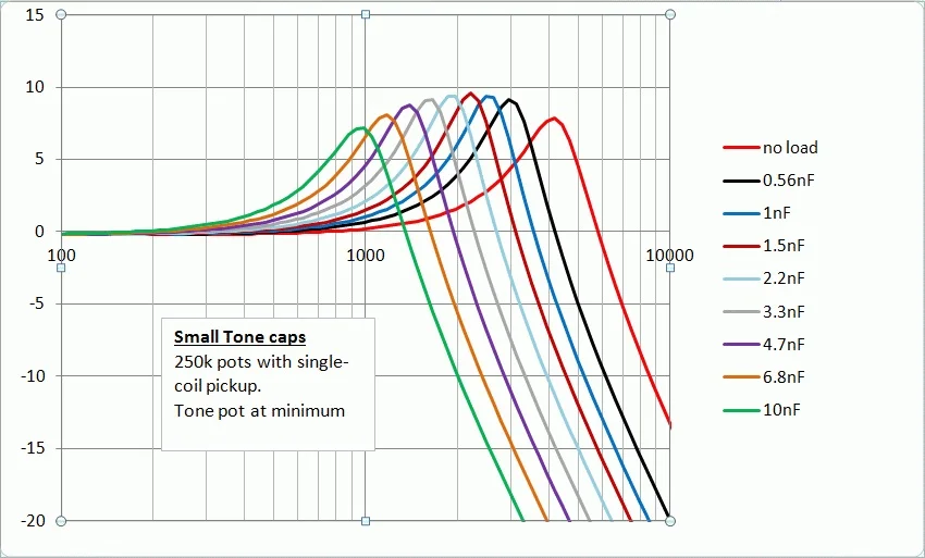 smalltonecaps250kSC_zpse92a1129.jpg