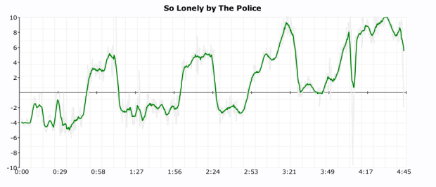 so loneley.png