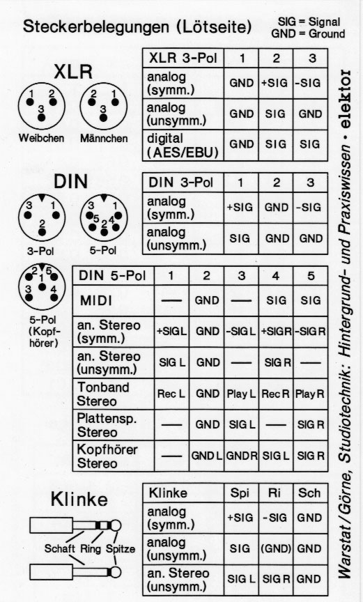 Steckerbelegungen.jpg