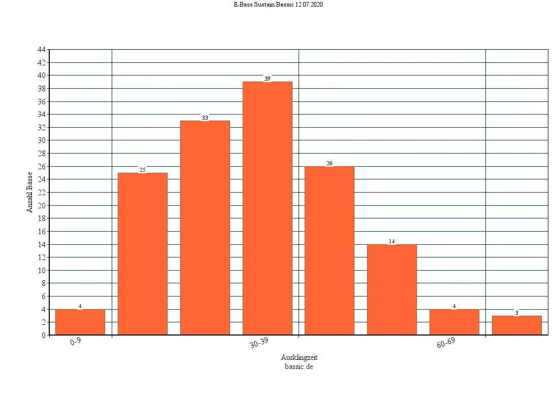 Sustain in 10 Sekunden Schritten.jpg