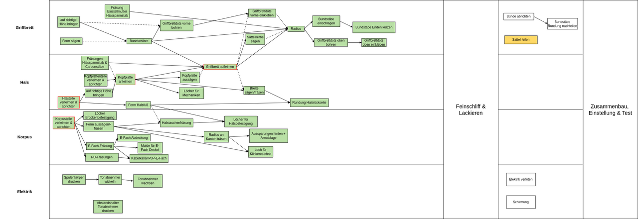 task_dependencies.drawio.png
