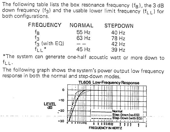 TL606 Curves.JPG