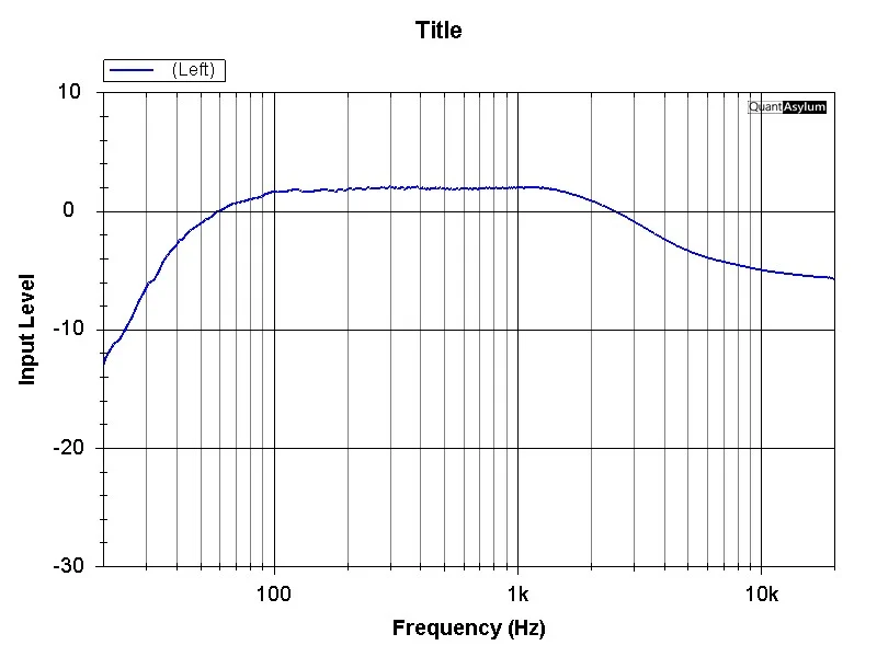 Treble max Hi boost Hi mid max Bass 16h 800RB.jpg