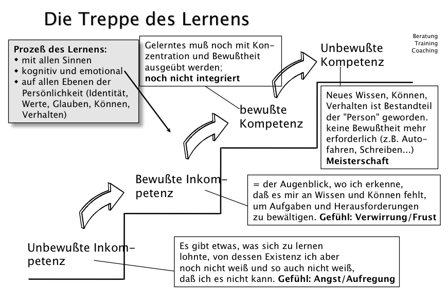 Treppe-des-Lernens1.png