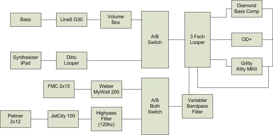 Void Obelisk Setup.webp
