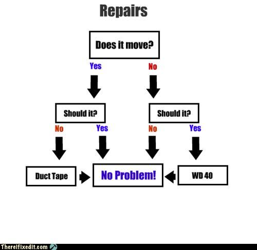 white-trash-repairs-repair-flowchart-2.jpg
