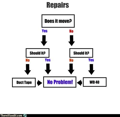 white-trash-repairs-repair-flowchart-2.webp