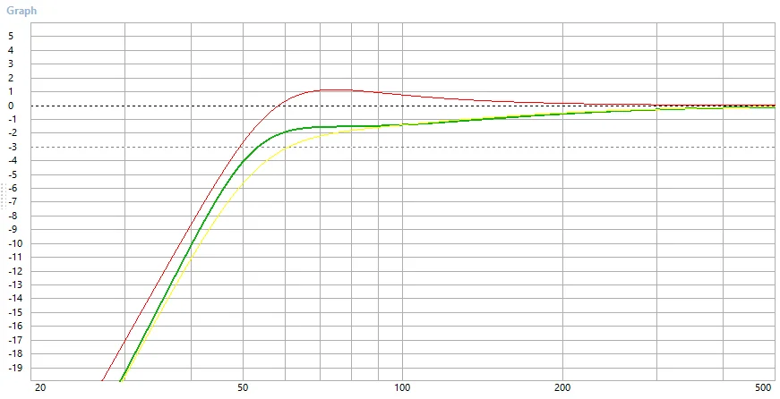 WinISD - Transferfunktion 2.PNG